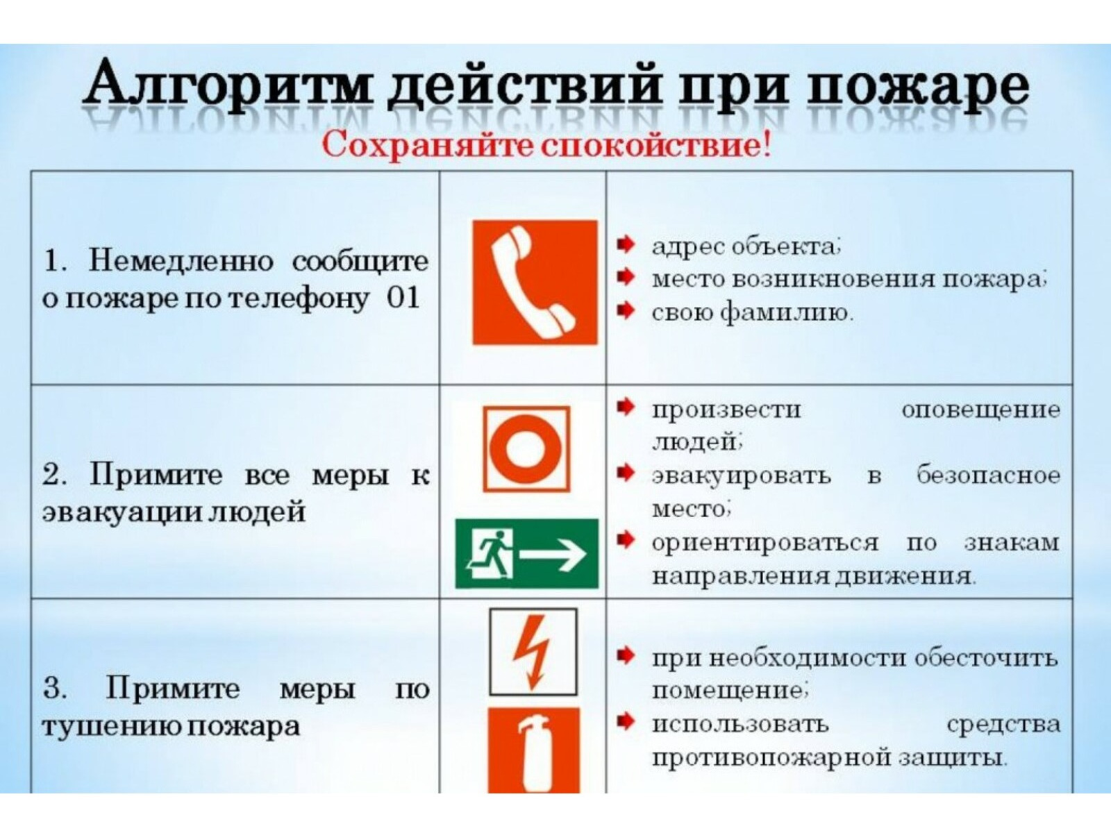 Алгоритм действий при пожаре.