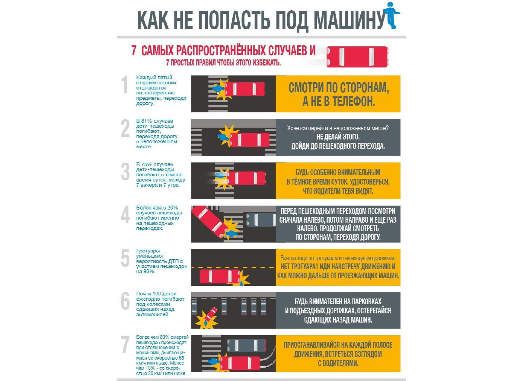 Как безопасно перейти дорогу?.