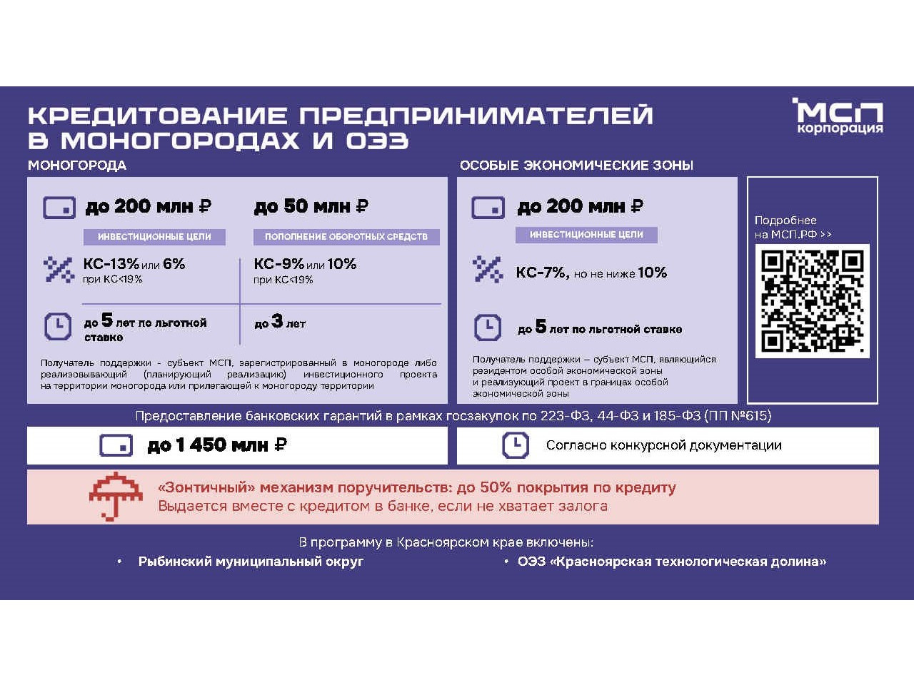 ОБЪЯВЛЕНИЕ Субъекты малого и среднего предпринимательства Рыбинского муниципального округа!.