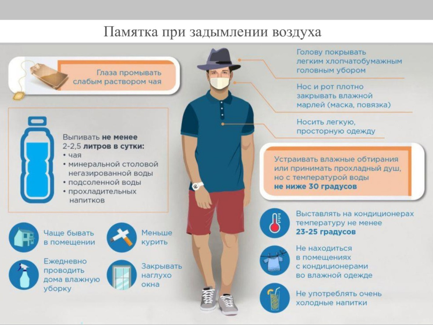 Как защититься от последствий природных пожаров.
