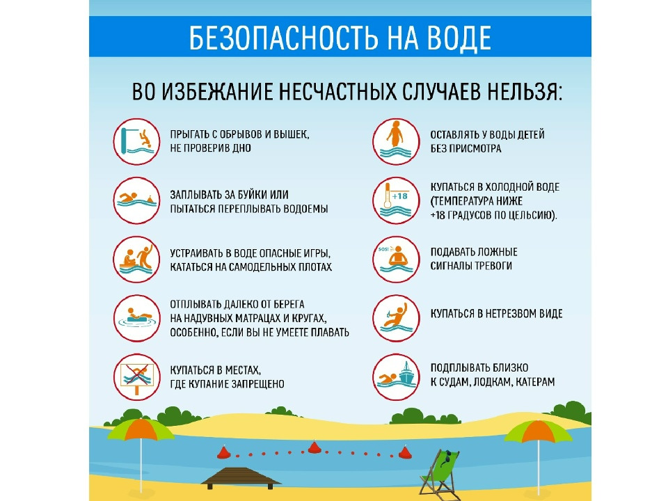 Безопасность на воде.