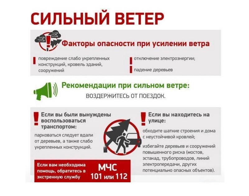 ПРЕДУПРЕЖДЕНИЯ О НЕБЛАГОПРИЯТНЫХ ЯВЛЕНИЯХ ПОГОДЫ.
